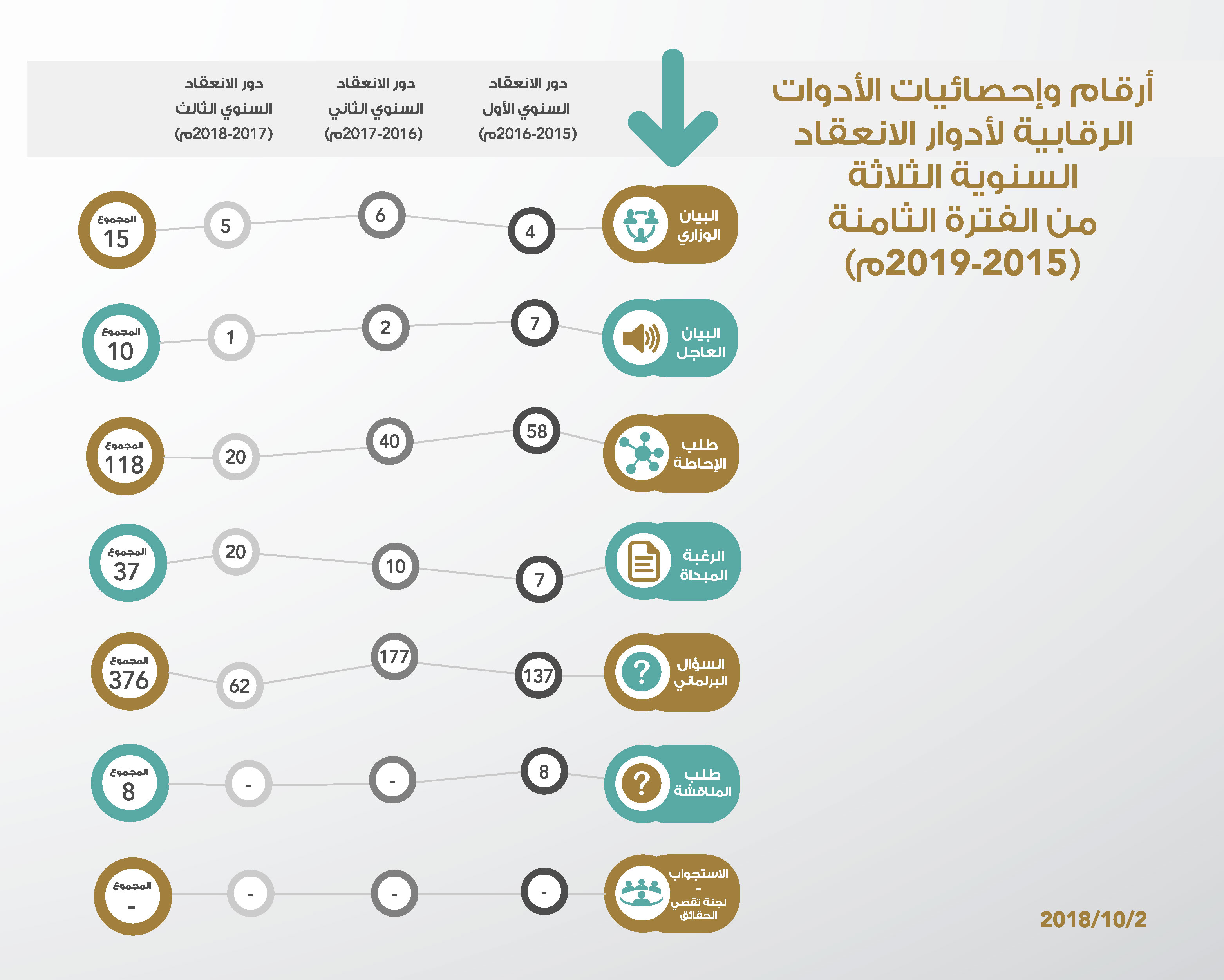 الوسائل والأدوات البرلمانية الفترة الثامنة 