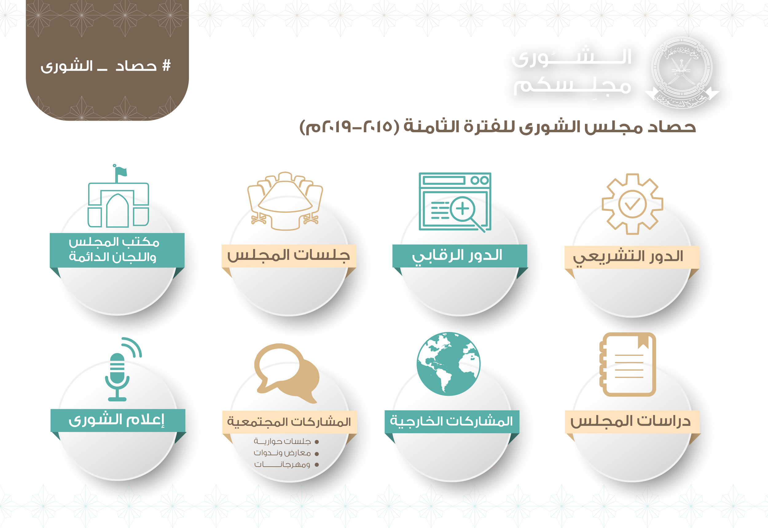  جوانب حصاد عمل مجلس الشورى خلال الفترة الثامنة (2015-2019م)